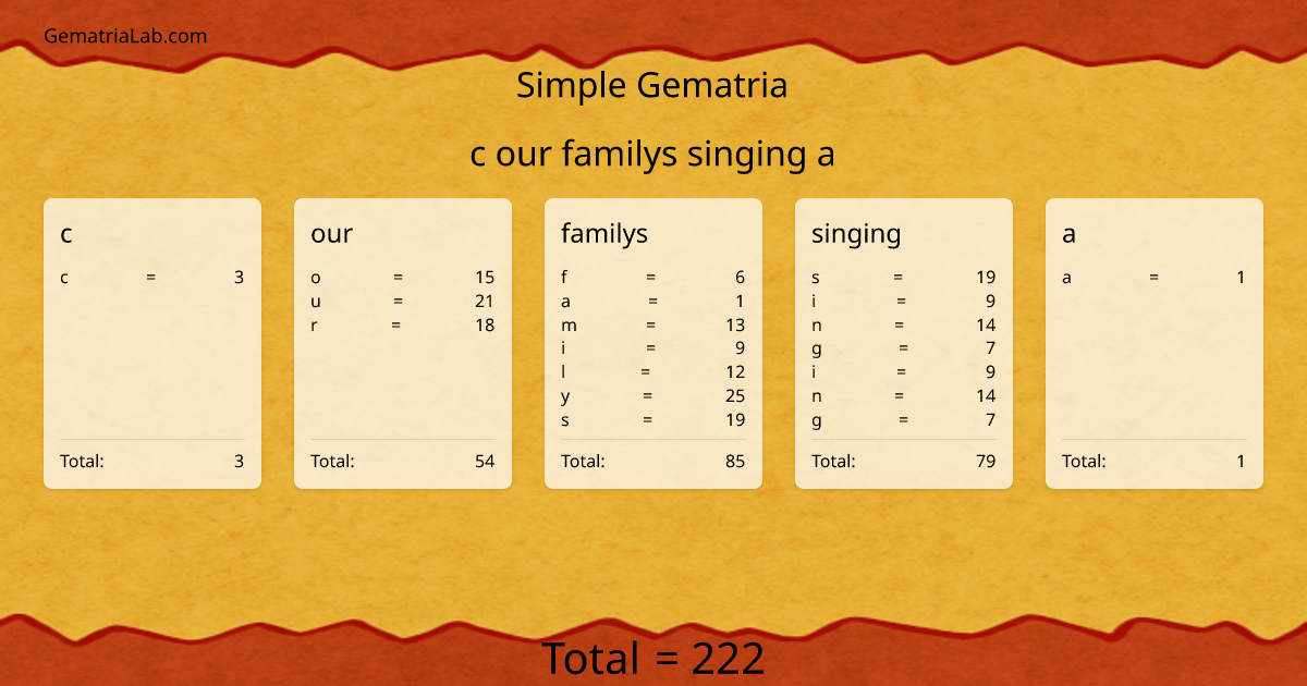 c our familys singing a in simple Gematria